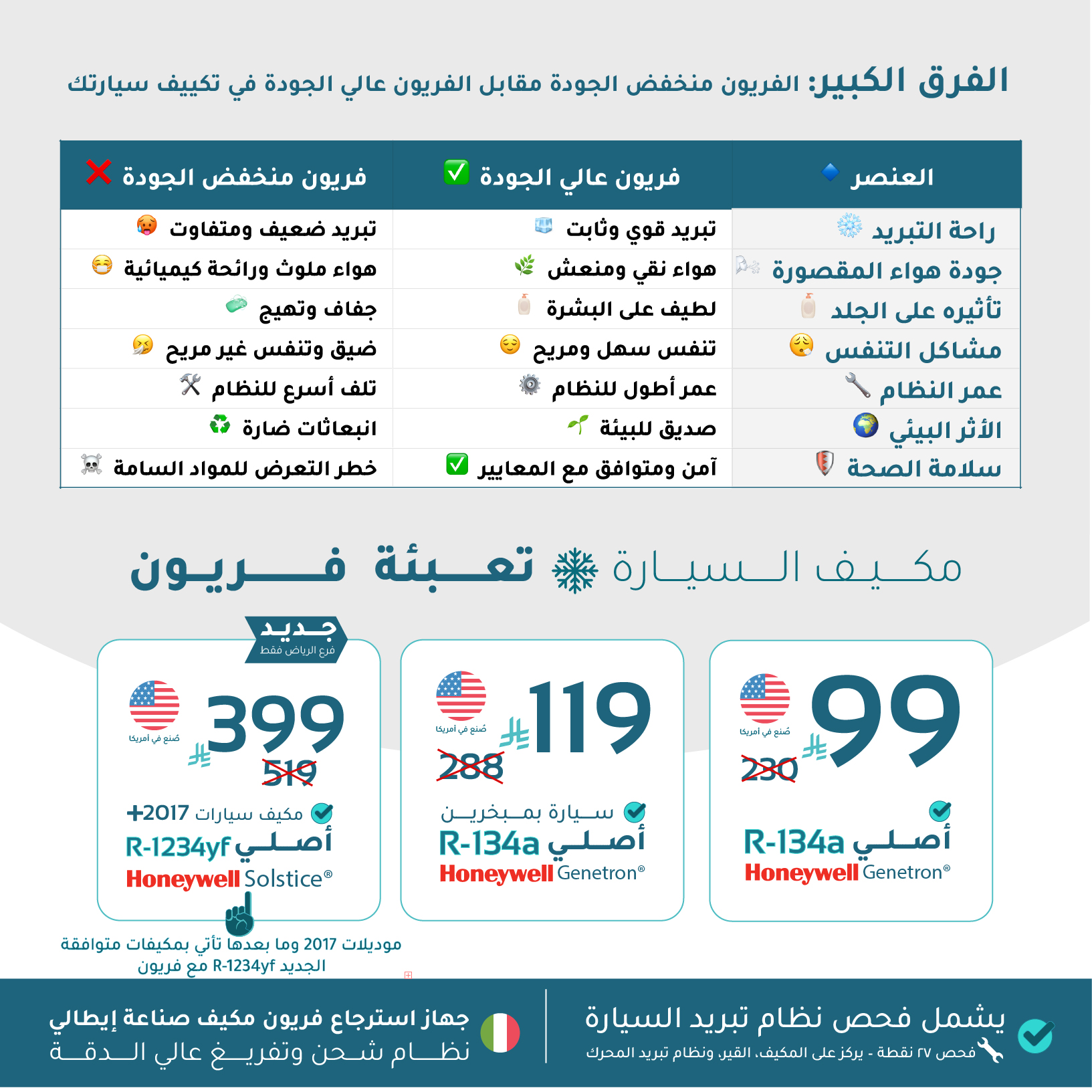 تعـــــبئة فــــــريـــون